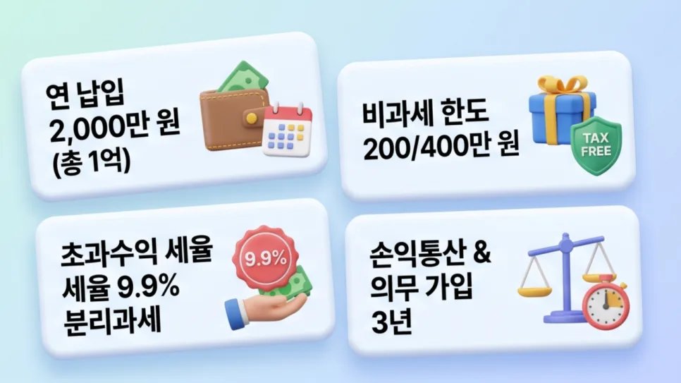 슈퍼ISA 절세 전략 2026: 배당주 투자자를 위한 준비법 2