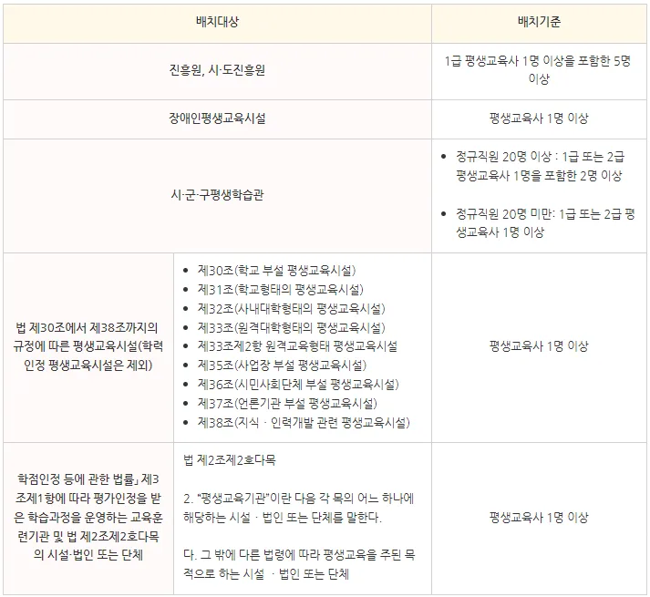 평생교육시설 vs 학원, 2026년 차이점 완벽 비교 2