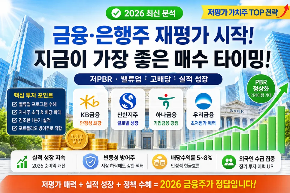 2026년 금융주 재평가: 저PBR 가치주 투자 전략은?