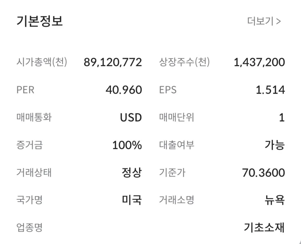 FCX 주가 2026년 폭락 원인과 매수 전략 분석 3
