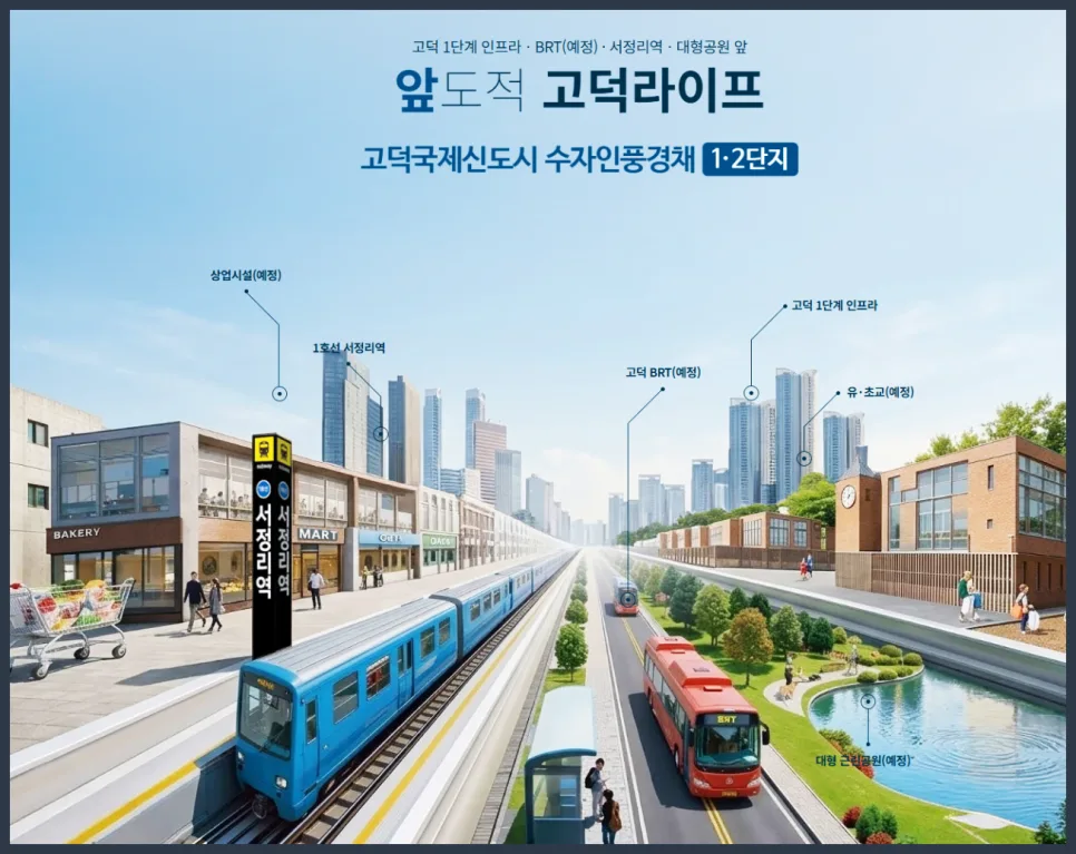 고덕 수자인풍경채 2026 분양가·일정·조건 총정리 2