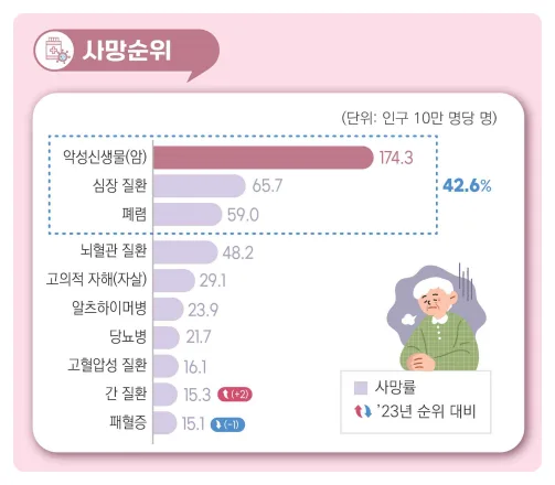 40대 암보험 3대진단비, 2026년 보험료 비교 및 추천 플랜 2