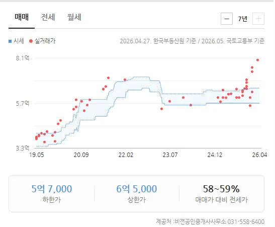 구리 장자호수공원 부동산, 2026년 전망과 투자 핵심 분석 2