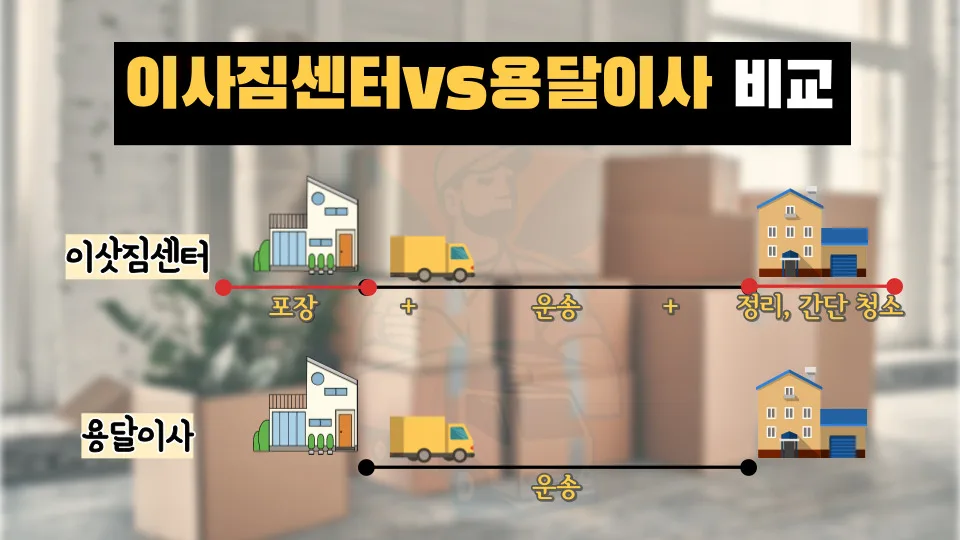 2026년 용달 이사 비용 비교: 이삿짐센터와 다른 점 총정리 2