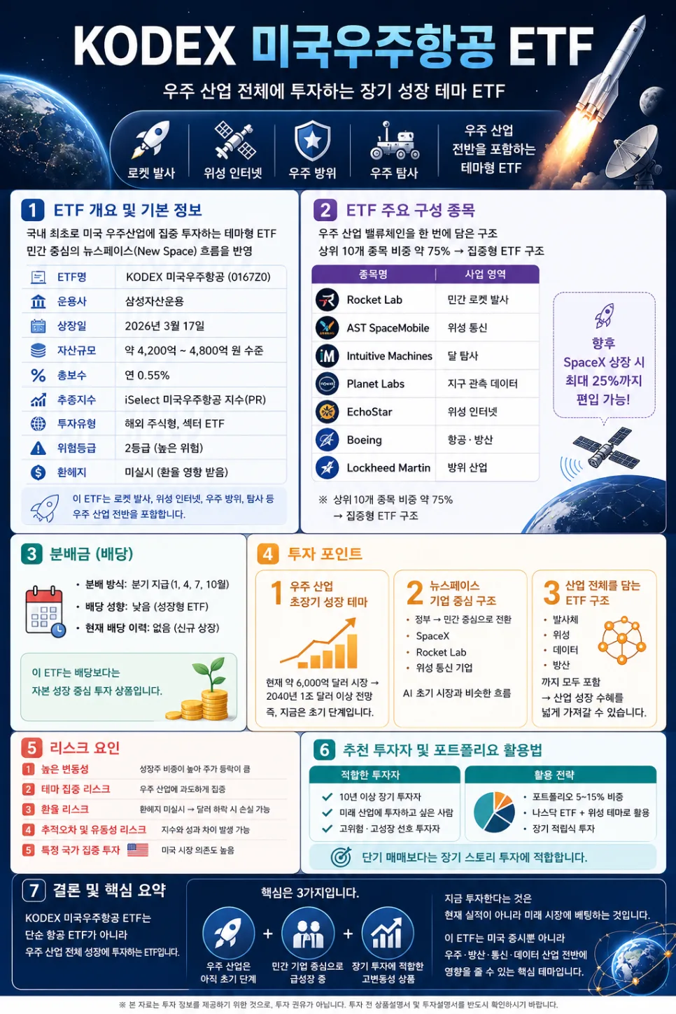 SpaceX 관련 ETF 2026년 전망: 투자 전 반드시 알아야 할 3가지 2