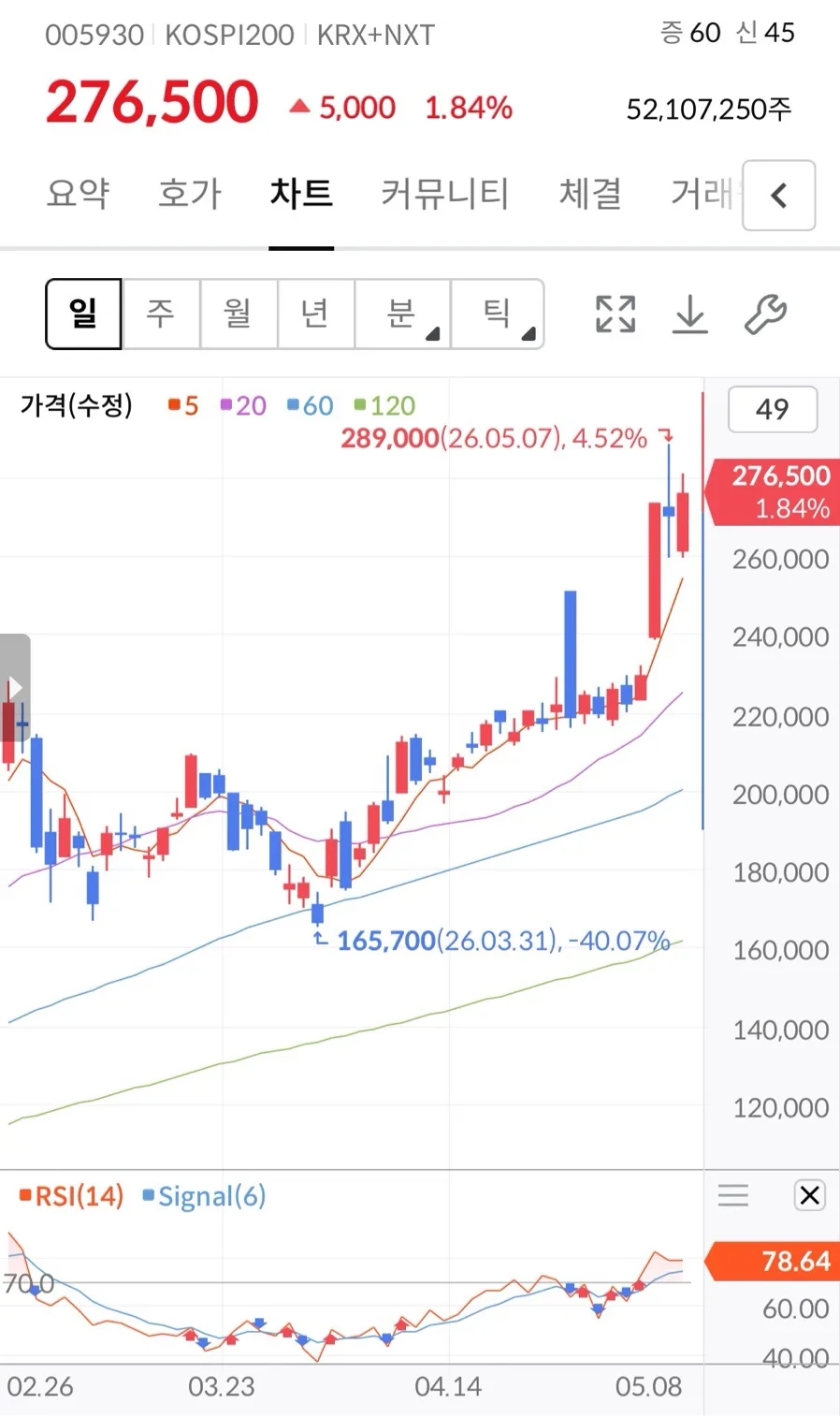 AI 반도체 관련주 2026: HBM 수혜주 TOP 5 총정리 2
