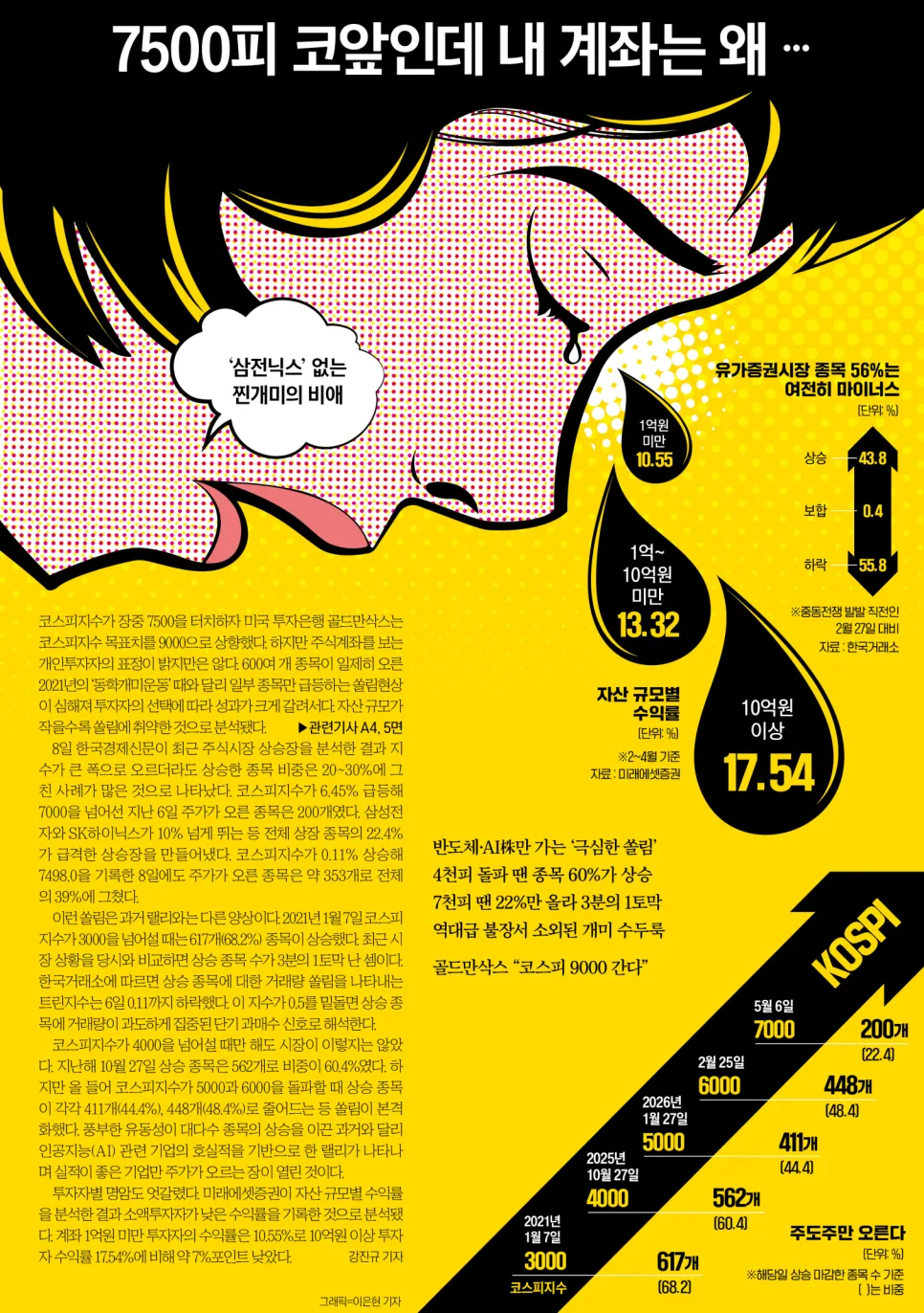 2026년 경제 뉴스 핵심 정리: 코스피 7500, 국민연금, 퇴직연금 전망 2