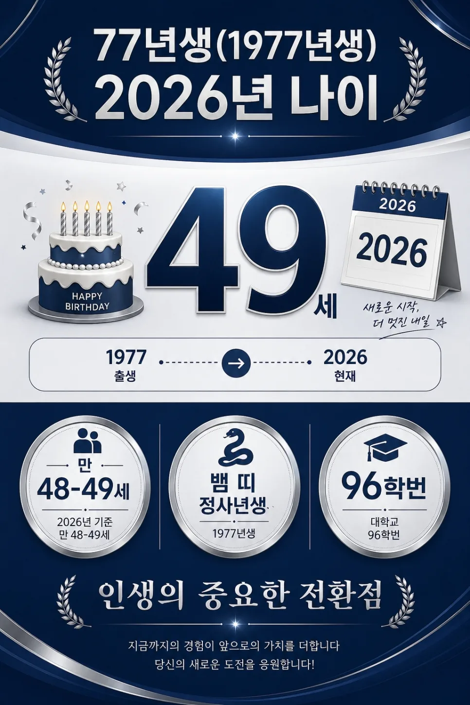 77년생 나이 2026년 만 나이 계산법 총정리