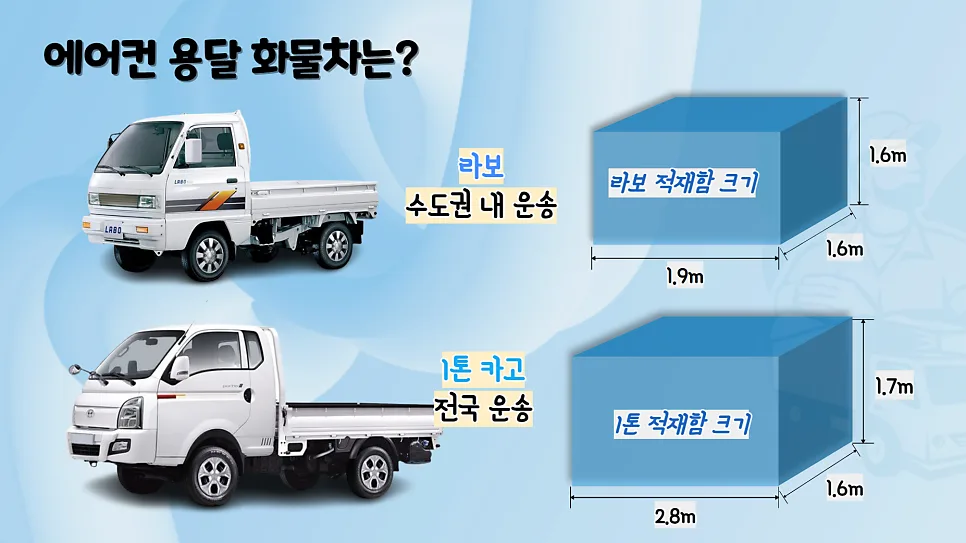 2026년 에어컨 용달 비용, 저렴하게 이전하는 꿀팁 총정리 2