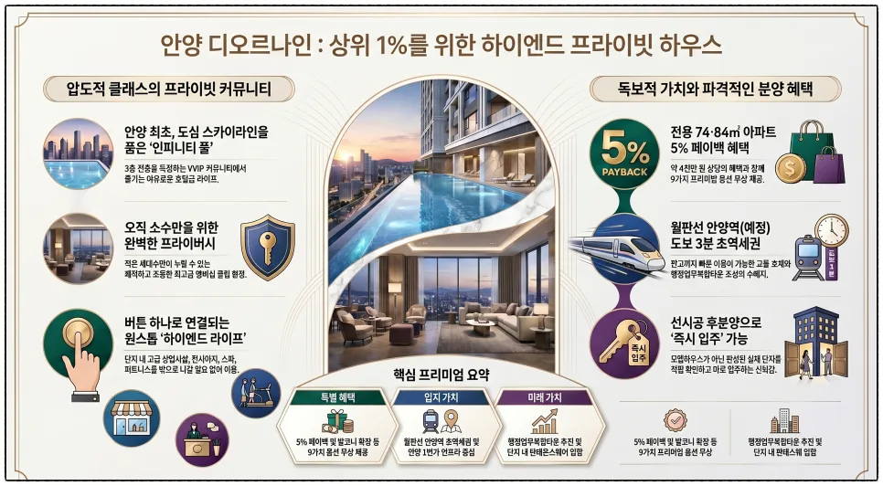 안양 디오르나인, 적은 세대수 장점은? 2026년 VIP 주거 분석 2