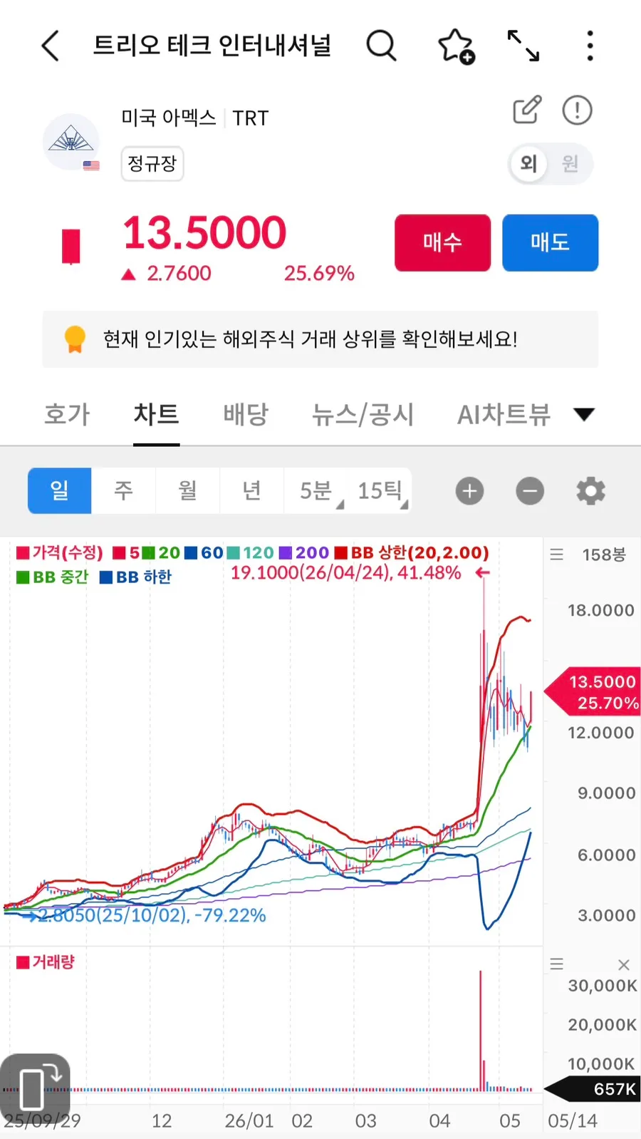 트리오 테크 인터내셔널(TRT) 2026년 Q3 실적 급등 이유와 투자 유의점