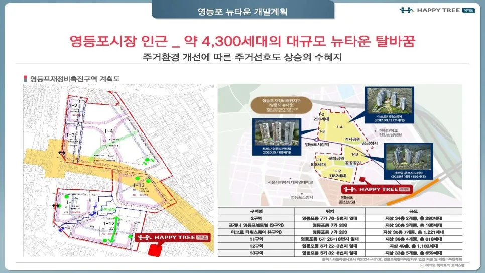 여의도 해피트리 복층 오피스텔 2026년 분양가 및 수익률 분석 2