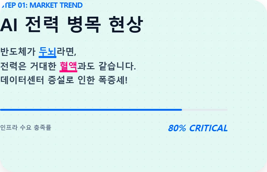 대한전선 주가 2026년 전망: AI 전력 인프라 대장주 실적 분석 2