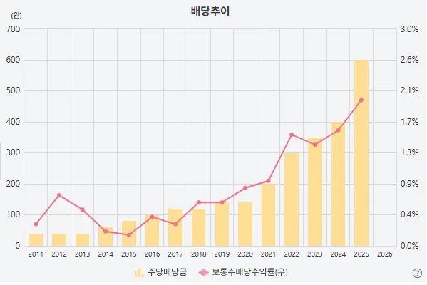 2026년 투자 포트폴리오 전략: 큐리, 인바디, 순이 분석 및 동행 투자법 3