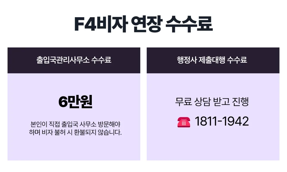 재외동포 거소증 연장 방법 2026: 필요 서류 및 절차 완벽 정리 2