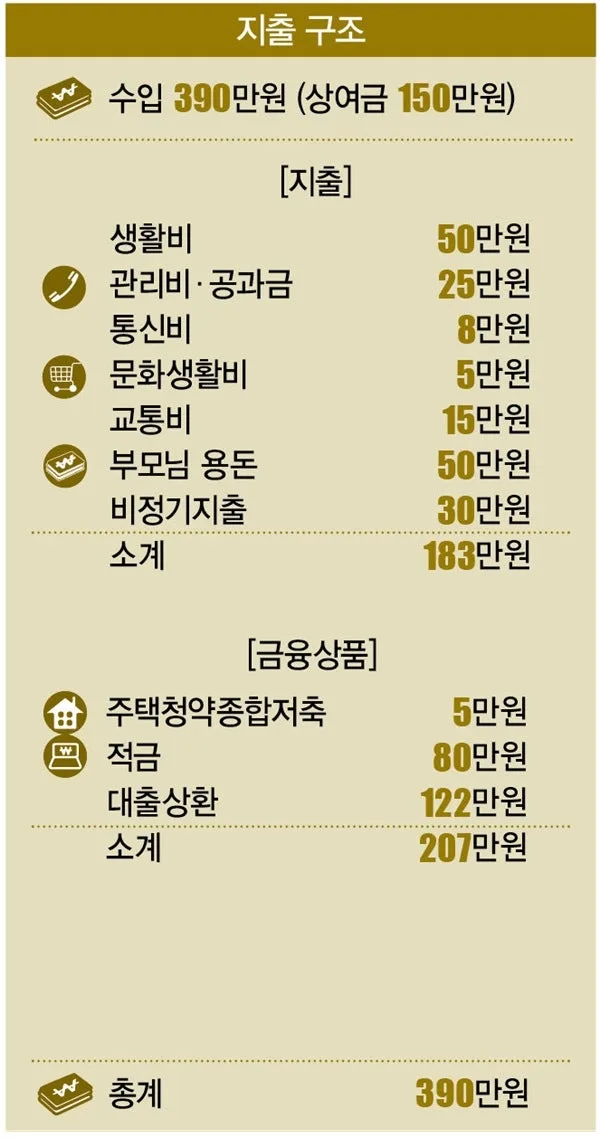30대 직장인, 3억 빚과 노후 걱정 해결 2026년 재무 설계 2