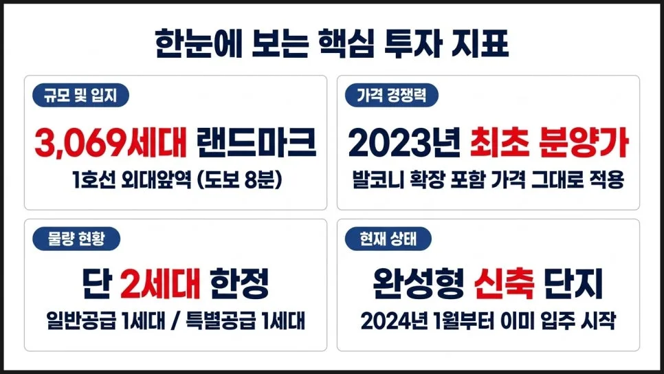 레미안 라그란데 무순위 청약 2026: 7억 시세차익 가능한 조건은? 2