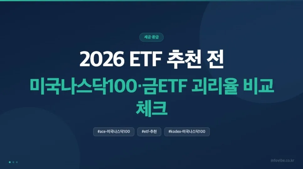 2026년 미국 나스닥100 vs 금 ETF, 괴리율 비교 분석 3