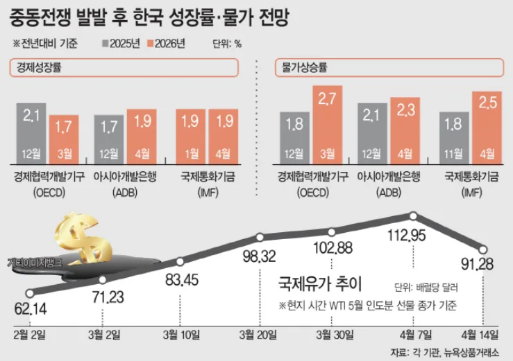 2026년 4월 넷째 주 증시 전망: 공모주, 실적 발표, 주요 경제 지표 총정리 2