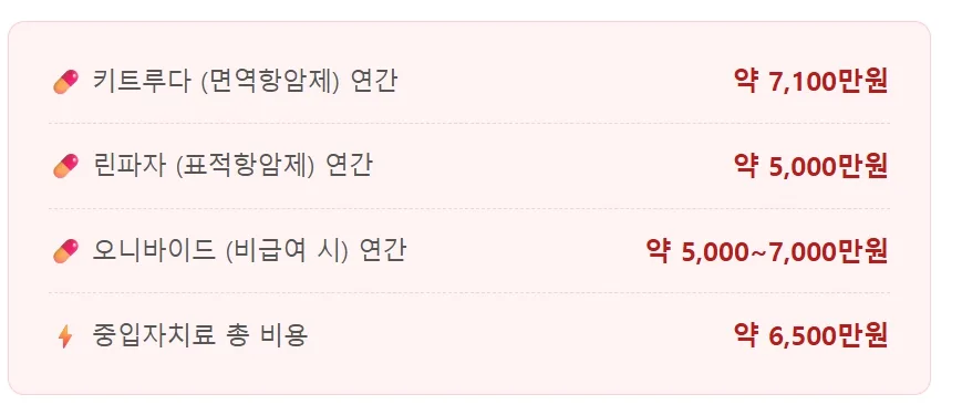췌장암 치료비 현실 2026: 비급여 항암제 비용과 보험 준비법 2