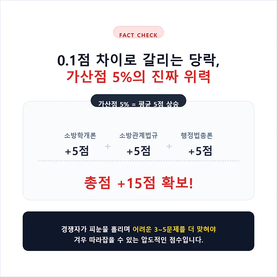 2026 소방공무원 가산점 5% 확보 전략: 소방설비기사로 필기 5문제 앞서기 2
