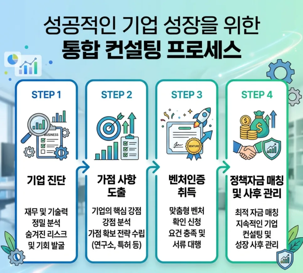 법인세 절세 전략 2026: 매출 대비 순이익 높이는 비법 2