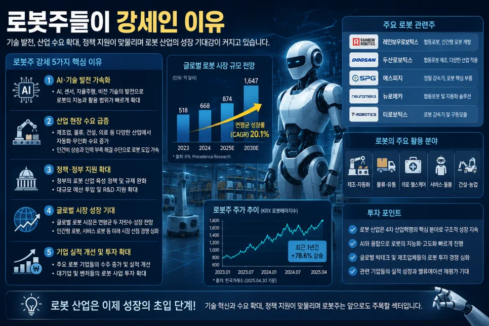 2026년 시장 주도주: 반도체·로봇·AI 전망 분석 2