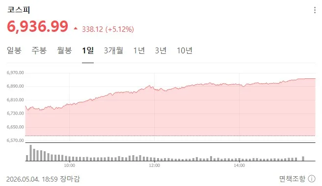 코스피 7000 시대, 2026년 지금 담아야 할 국내 주식 TOP10 2