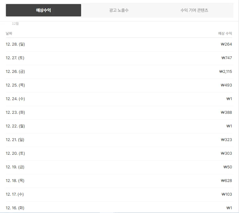 애드포스트 수익, 초보자가 월 1천 원 버는 현실 2026 2