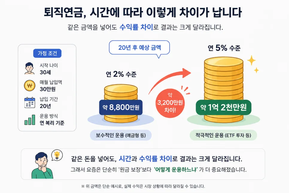 IRP ETF 투자 2026: S&P500 중심으로 장기 수익률 높이는 법 2