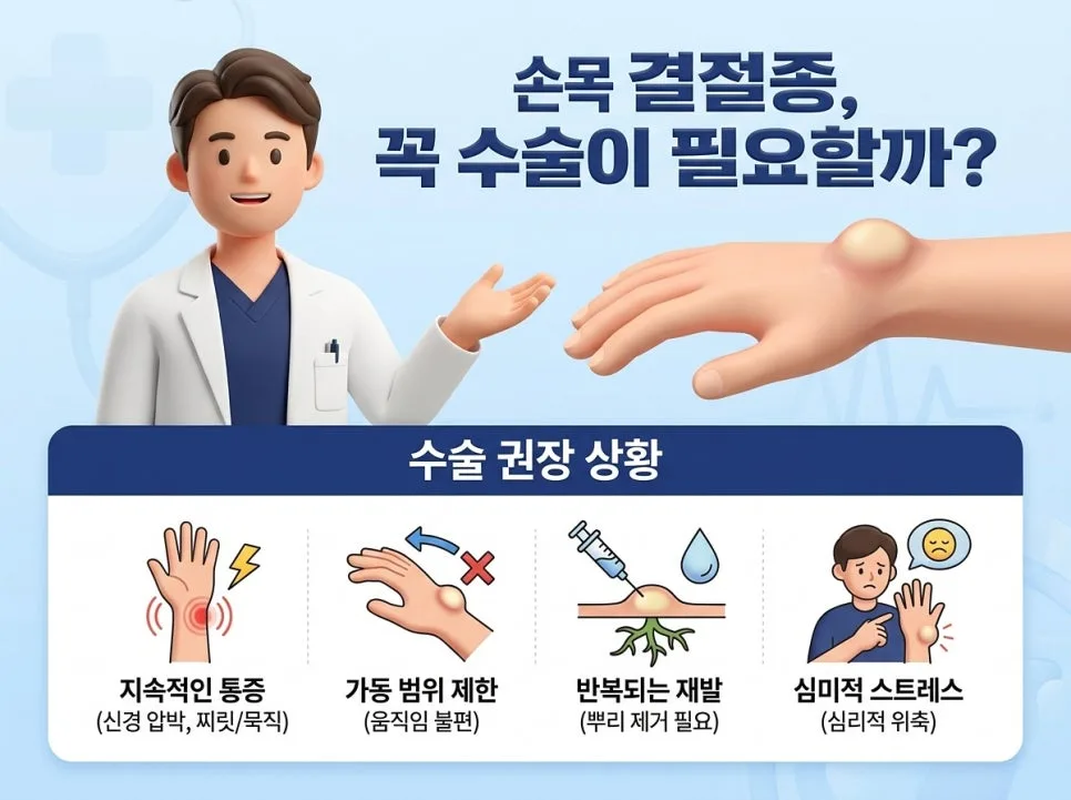 손목 결절종 수술, 보험 적용 및 재발률 2026년 총정리 3