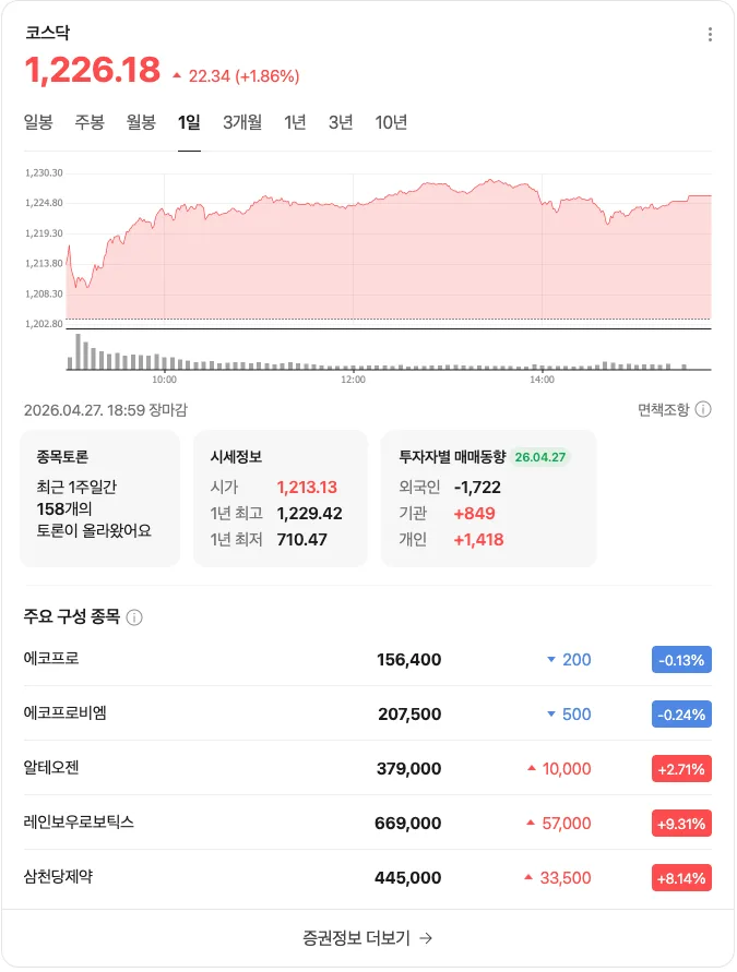 2026년 증시 전망: 반도체 질주 속 로봇·바이오 반격 전략 2