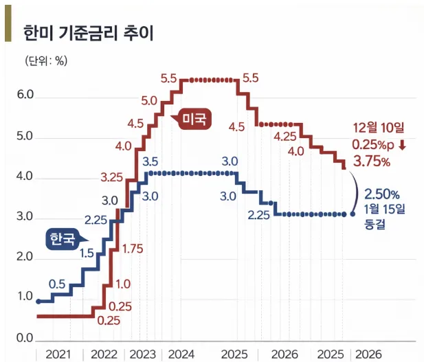 2026년 5월 9일 양도세 중과 배제? 부동산 시장 변화 총정리 2