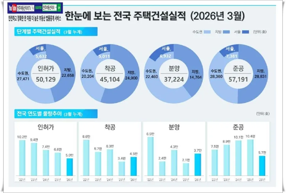 2026년 전주 아파트 공급 절벽: 투자 전략과 정비사업 전망 2