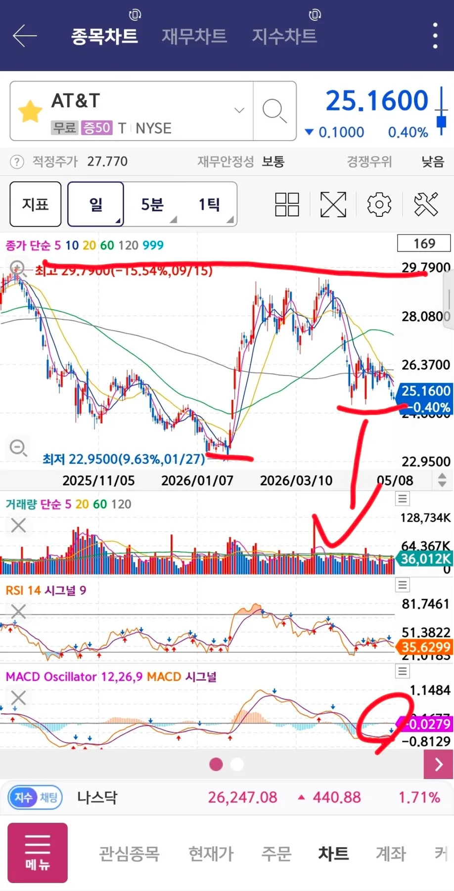 AT&T 주가 전망 및 배당금: 2026년 투자 가치 분석