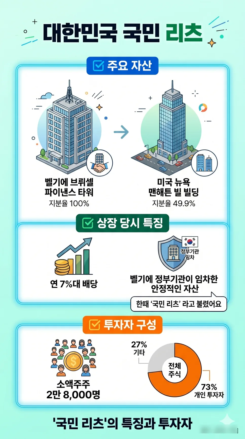 제이알글로벌리츠 회생신청: 리츠 ETF 투자자 필독 가이드 2026 2