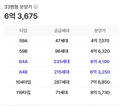 더샵 관저 아르테 분양가, 청약 조건 2026년 완벽 분석 2