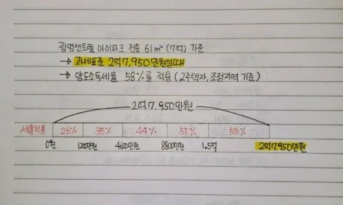 부동산 상속세·증여세 절세 전략 2026: 5가지 핵심 방법 2