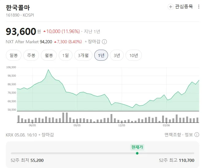 한국콜마 주가 전망 2026: 글로벌 MNC 수주 시작, 목표주가 상향 이유는? 2