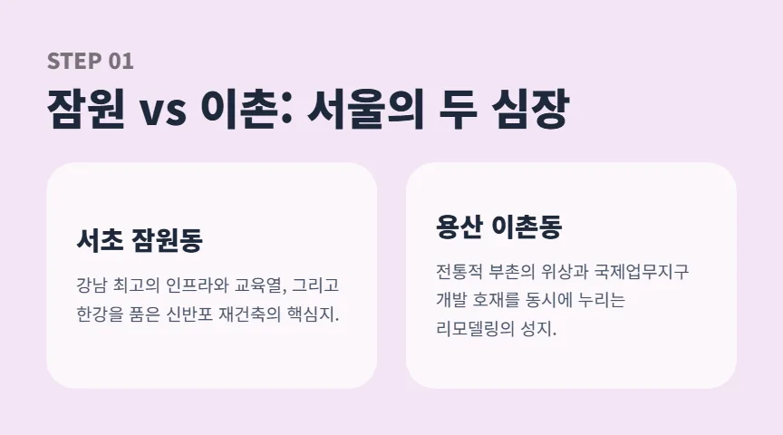2026년 로또 청약: 오티에르 반포 vs 이촌 르엘, 20억 시세 차익 잡는 법 3