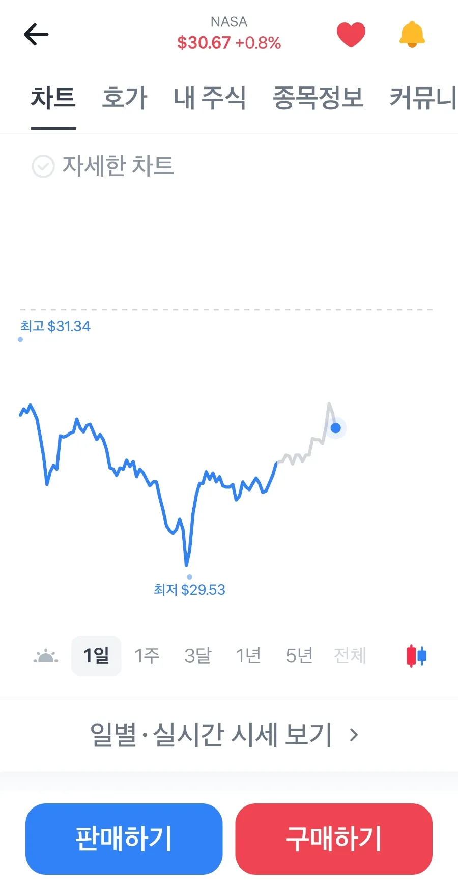 2026년 주식 투자, 분할 매도로 80만원 수익 실현 경험 3
