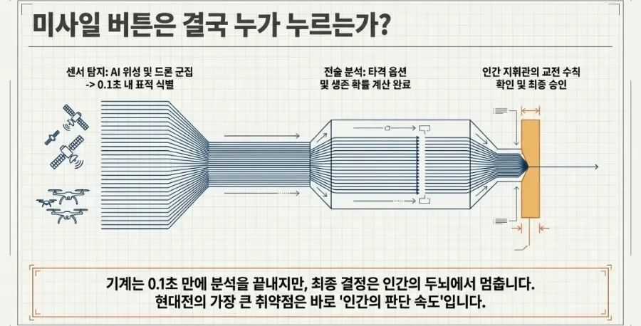 생각하는 AI 시대: 온톨로지+LLM 결합으로 신뢰성 확보 2026 — IT·테크 — kilpatrik
