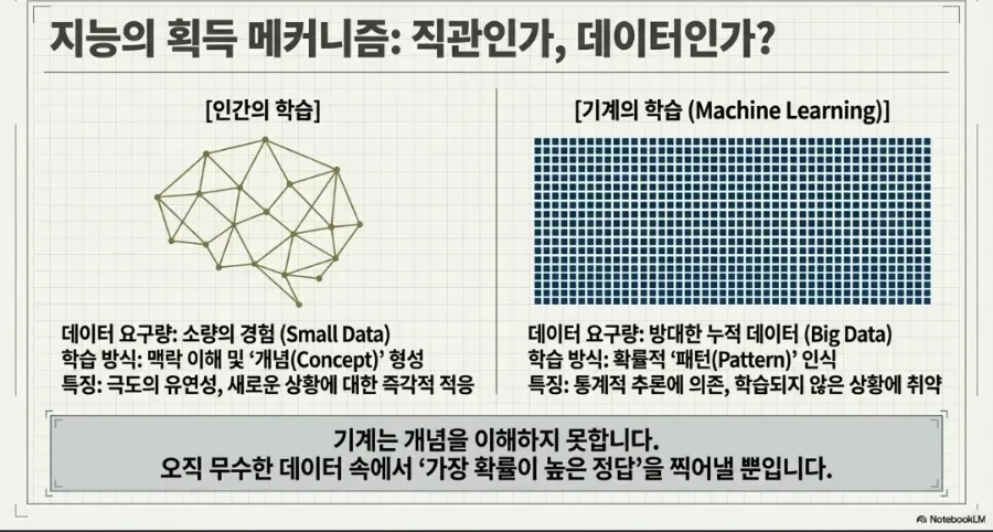 생각하는 AI 시대: 온톨로지+LLM 결합으로 신뢰성 확보 2026 2