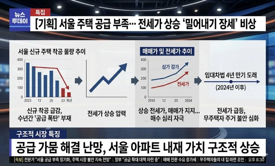 서울 상급지 진입, 2026년 마지막 기회일까? 핵심 분석 2