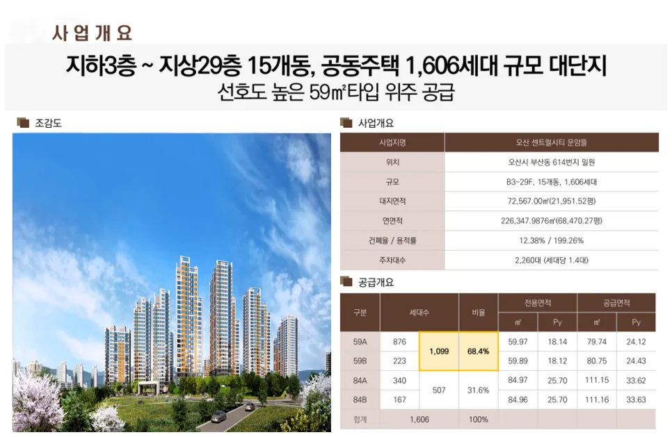 오산 운암뜰 센트럴시티 민간임대 아파트 2026년 완벽 분석 2