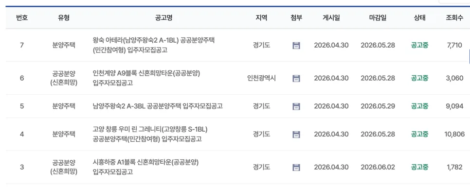 2026년 공공분양 청약: 창릉·왕숙·계양·시흥 비교 분석 2