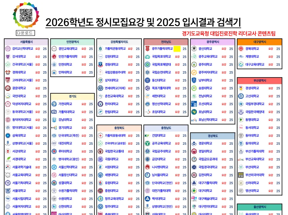 2026 정시 인문계 대학 배치 전략: 점수대별 합격선 분석 — 교육·학문 — ckbomb