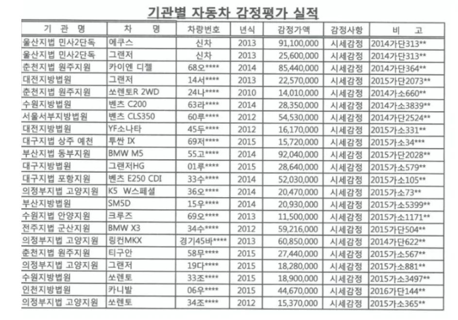 온비드 자동차 공매 2026: 저렴하게 구매하는 방법 총정리 3