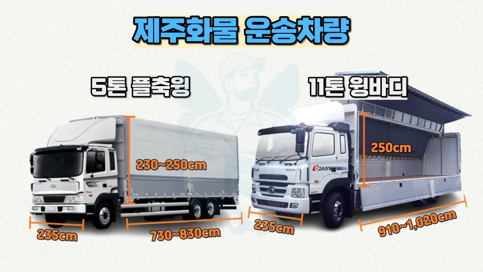 제주 화물택배 비용과 방법 2026년 총정리 2