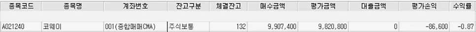 코웨이 주가 전망 2026: 배당 투자와 얼라인파트너스 이슈 분석 2